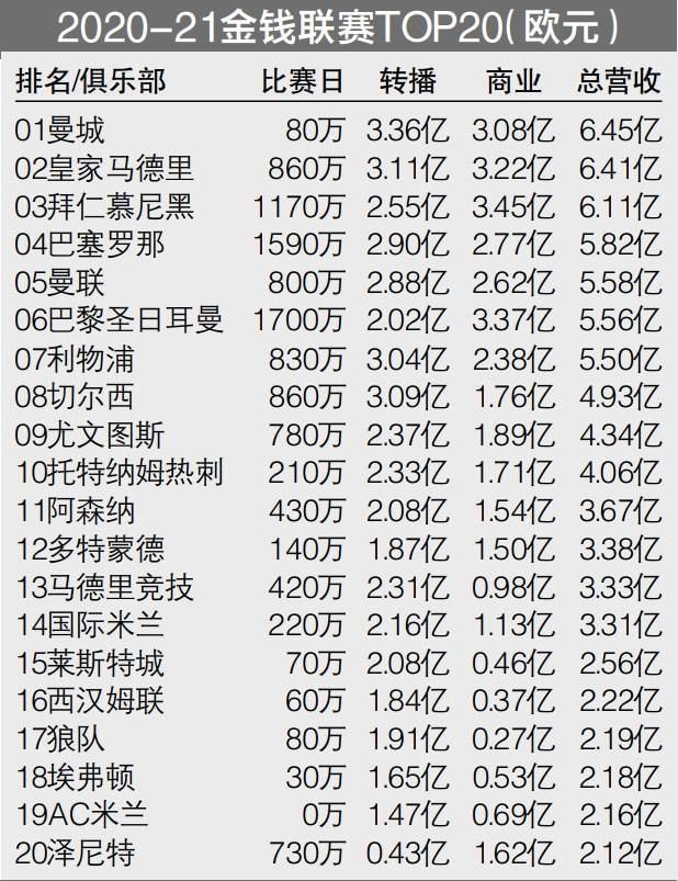 切尔西上赛季在联赛排名第12位，球队本赛季目前也处于同样的位置——尽管波切蒂诺接任了帅位，俱乐部还签下凯塞多等昂贵的球员。